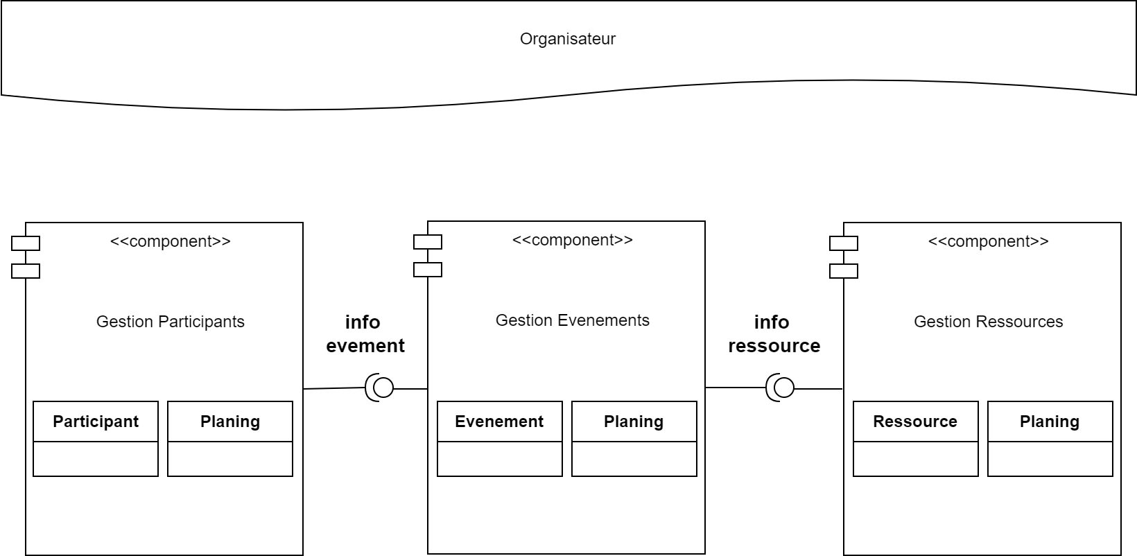Raffinement Organisateur