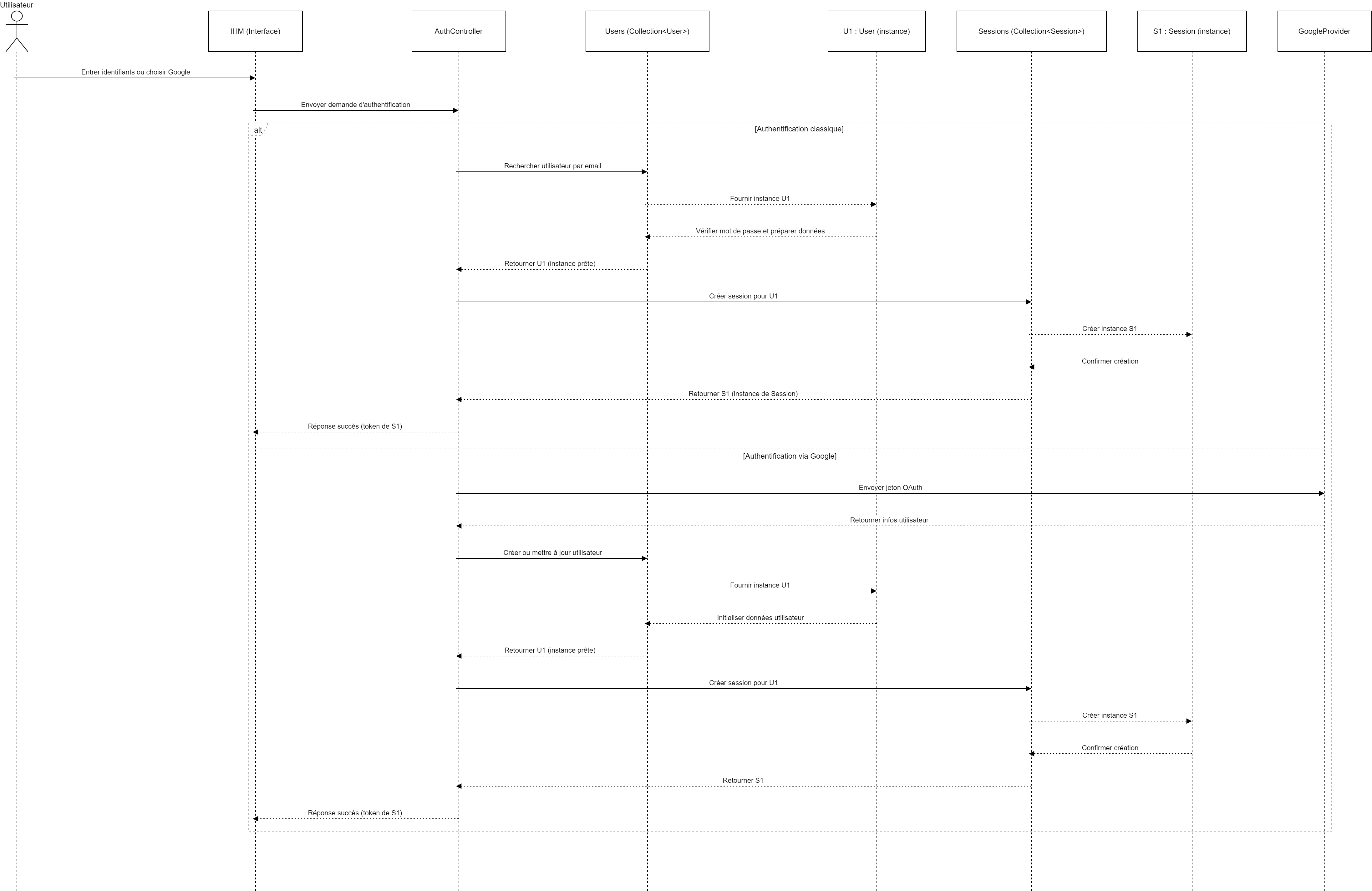 Sequence Authentification
